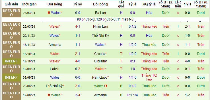 Nhận định, soi kèo Gibraltar vs Wales, 22h59 ngày 06/06: Bầy rồng trút giận - Ảnh 3
