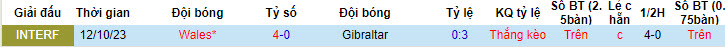 Nhận định, soi kèo Gibraltar vs Wales, 22h59 ngày 06/06: Bầy rồng trút giận - Ảnh 4