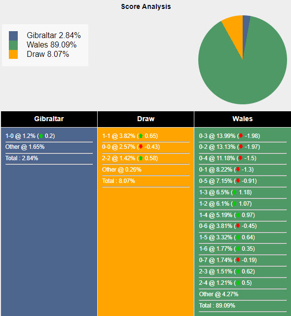 Nhận định, soi kèo Gibraltar vs Wales, 22h59 ngày 06/06: Bầy rồng trút giận - Ảnh 5