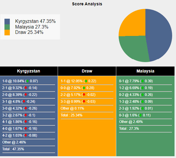 Nhận định, soi kèo Kyrgyzstan vs Malaysia, 22h00 ngày 06/06: Cuộc đua ngã ngũ - Ảnh 6