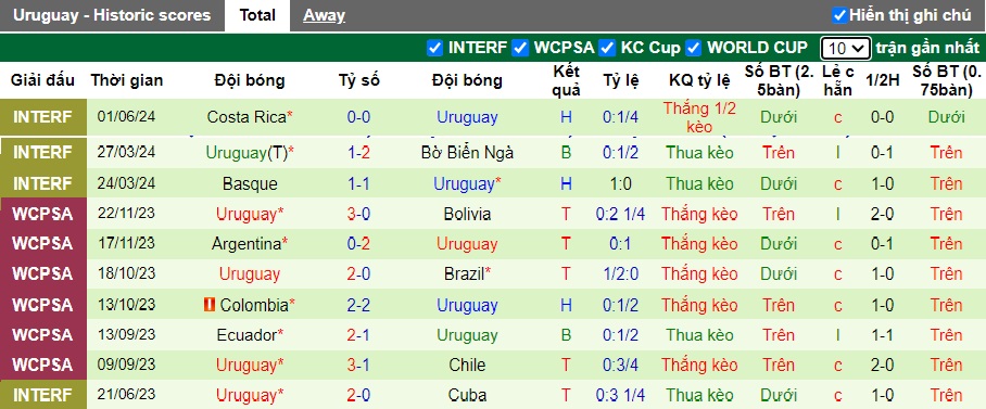 Nhận định, soi kèo Mexico vs Uruguay, 08h00 ngày 6/6: El Tri lại gặp khó - Ảnh 2