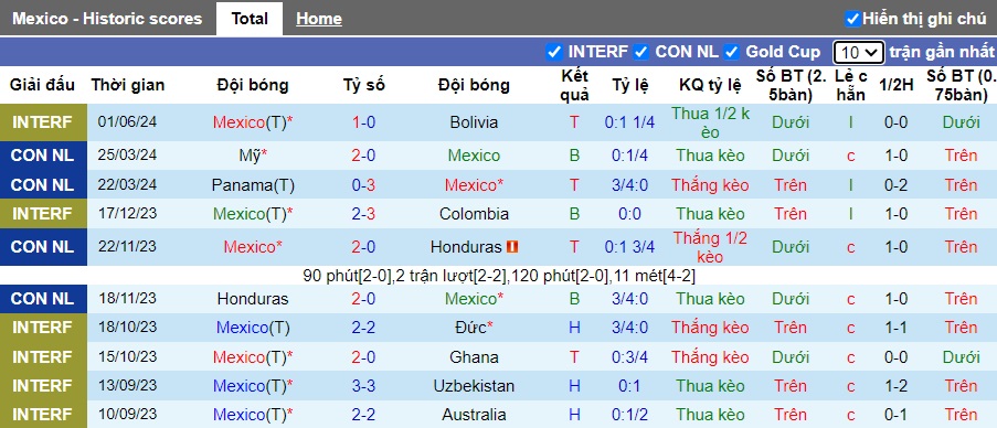 Nhận định, soi kèo Mexico vs Uruguay, 08h00 ngày 6/6: El Tri lại gặp khó - Ảnh 3
