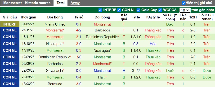 Nhận định, soi kèo Nicaragua vs Montserrat, 09h00 ngày 6/6: Lịch sử lặp lại - Ảnh 3