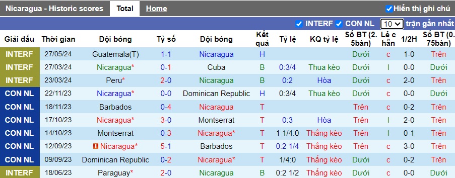 Nhận định, soi kèo Nicaragua vs Montserrat, 09h00 ngày 6/6: Lịch sử lặp lại - Ảnh 4