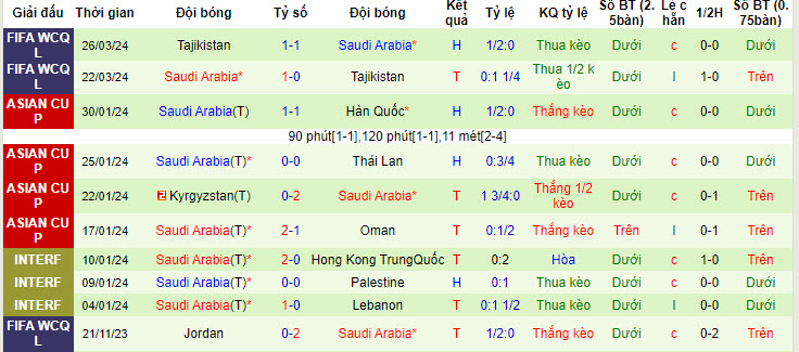 Nhận định, soi kèo Pakistan vs Saudi Arabia, 22h30 ngày 06/06: Không có bất ngờ - Ảnh 2