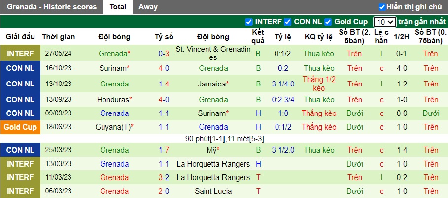 Nhận định, soi kèo Trinidad & Tobago vs Grenada, 06h30 ngày 6/6: Khách không cửa bật - Ảnh 3