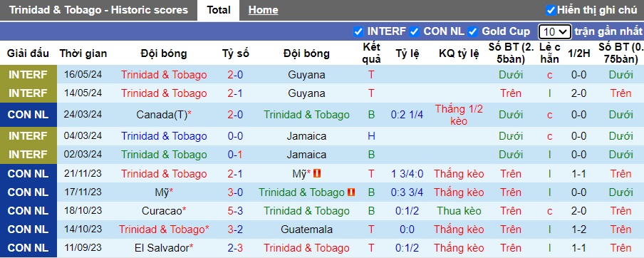 Nhận định, soi kèo Trinidad & Tobago vs Grenada, 06h30 ngày 6/6: Khách không cửa bật - Ảnh 4