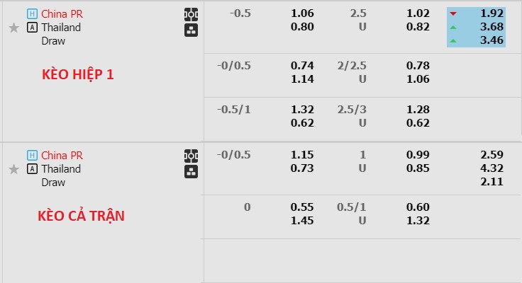 Nhận định, soi kèo Trung Quốc vs Thái Lan, 19h00 ngày 6/6: Sức mạnh sân nhà - Ảnh 1