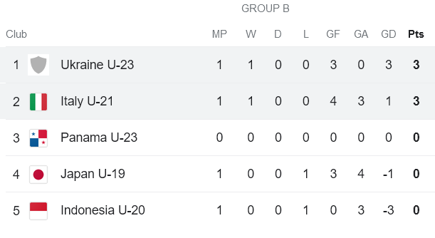 Nhận định, soi kèo U23 Ukraine vs U21 Italia, 20h00 ngày 6/6: Tin vào ‘tiểu Azzurri’ - Ảnh 3