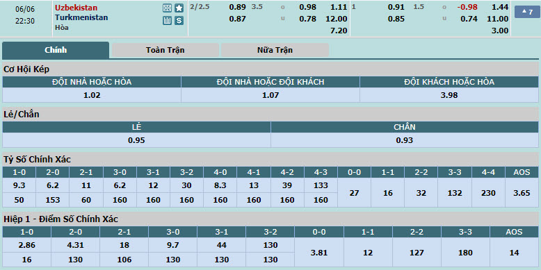 Nhận định, soi kèo Uzbekistan vs Turkmenistan, 21h30 ngày 06/06: Cải thiện hiệu số  - Ảnh 1