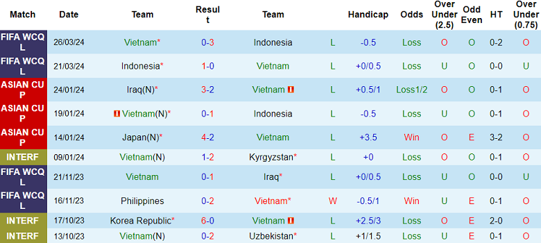 Soi kèo góc Việt Nam vs Philippines, 19h00 ngày 6/6 - Ảnh 1