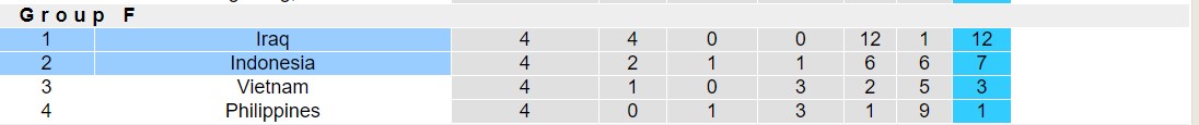 Soi kèo phạt góc Indonesia vs Iraq, 16h00 ngày 6/6 - Ảnh 4