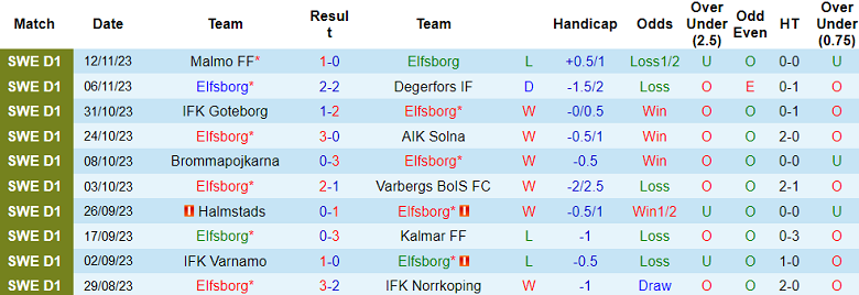 Thông tin lực lượng Pháp vs Luxembourg, 2h ngày 6/6 - Ảnh 1