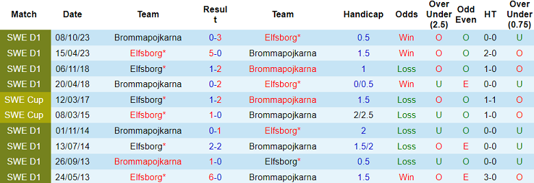 Thông tin lực lượng Pháp vs Luxembourg, 2h ngày 6/6 - Ảnh 3