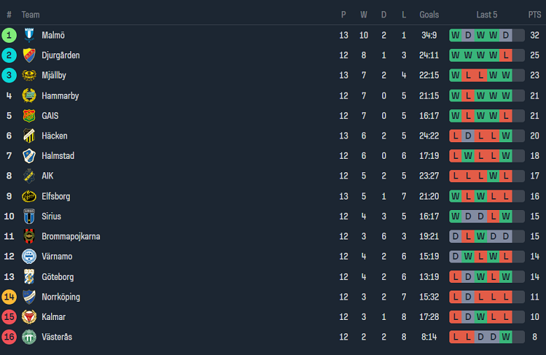 Thông tin lực lượng Pháp vs Luxembourg, 2h ngày 6/6 - Ảnh 4