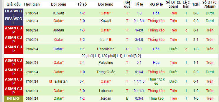 Nhận định, soi kèo Afghanistan vs Qatar	, 22h59 ngày 06/06: Khó khăn hơn dự đoán - Ảnh 3