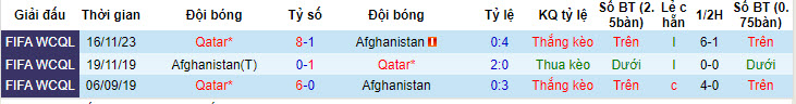 Nhận định, soi kèo Afghanistan vs Qatar	, 22h59 ngày 06/06: Khó khăn hơn dự đoán - Ảnh 4