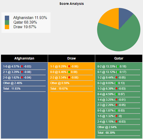 Nhận định, soi kèo Afghanistan vs Qatar	, 22h59 ngày 06/06: Khó khăn hơn dự đoán - Ảnh 6