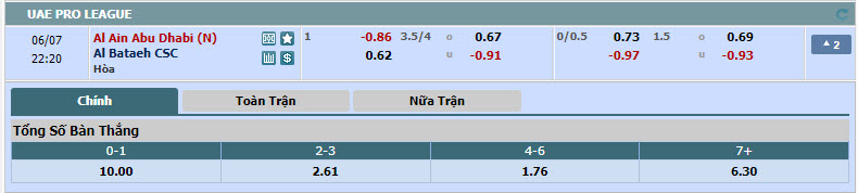 Nhận định, soi kèo Al Ain vs Al Bataeh, 21h20 ngày 06/06: Phong độ trồi sụt - Ảnh 2