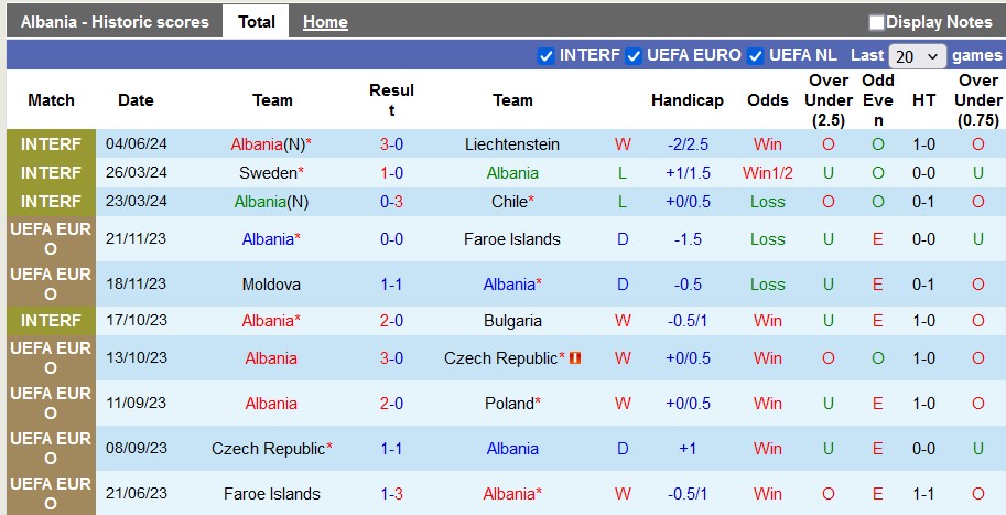 Nhận định, soi kèo Albania vs Azerbaijan, 0h00 ngày 8/6: Chủ nhà mạnh mẽ - Ảnh 1