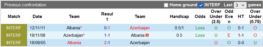 Nhận định, soi kèo Albania vs Azerbaijan, 0h00 ngày 8/6: Chủ nhà mạnh mẽ - Ảnh 3