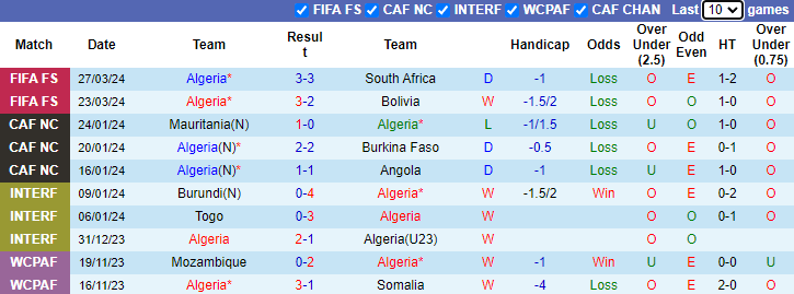 Nhận định, soi kèo Algeria vs Guinea, 2h00 ngày 7/6: Khách tự tin - Ảnh 1