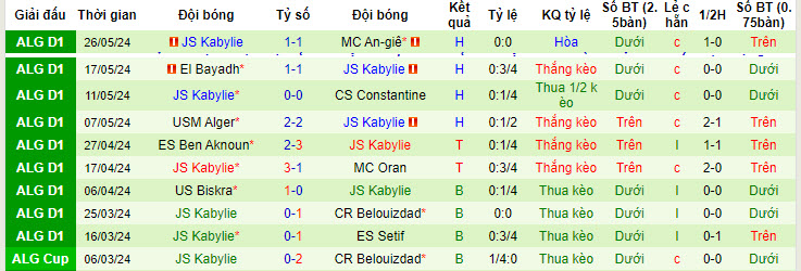 Nhận định, soi kèo ASO Chlef vs JS Kabylie, 22h45 ngày 07/06: Chưa thể an tâm - Ảnh 2