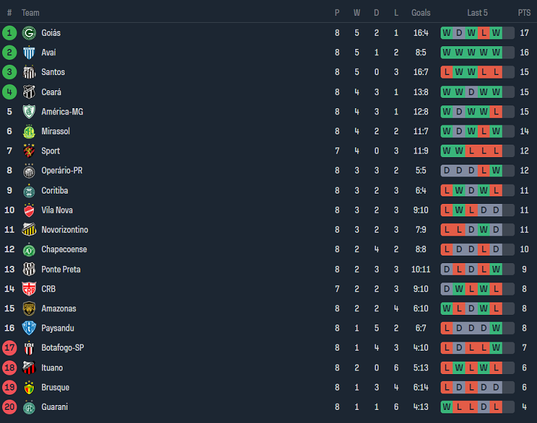 Nhận định, soi kèo Coritiba vs Ituano, 05h00 ngày 8/6: Cửa dưới ‘tạch’ - Ảnh 4