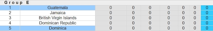 Nhận định, soi kèo Guatemala vs Dominica, 9h00 ngày 6/6: Thắng nhưng không dễ - Ảnh 3
