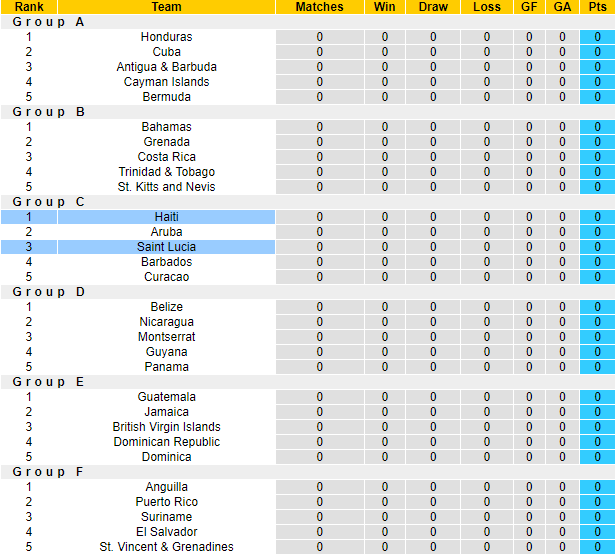 Nhận định, soi kèo Haiti vs Saint Lucia, 4h00 ngày 7/6: Cắt mạch bất thắng - Ảnh 4