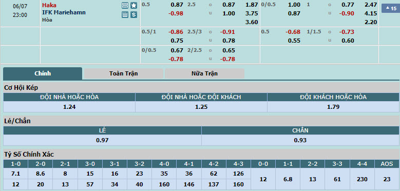 Nhận định, soi kèo Haka vs IFK Mariehamn, 22h00 ngày 07/06: Rơi điểm đáng tiếc - Ảnh 1
