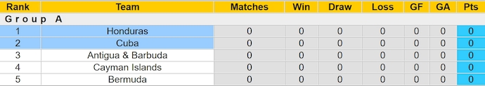 Nhận định, soi kèo Honduras vs Cuba, 7h30 ngày 7/6: Khách không có cơ hội - Ảnh 4