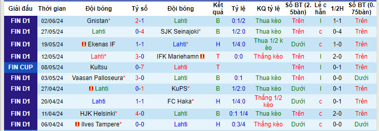 Nhận định, soi kèo Lahti vs Inter Turku, 22h00 ngày 07/06: Cơ hội giành điểm - Ảnh 2