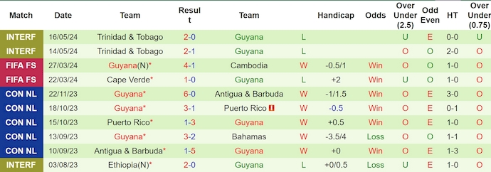 Nhận định, soi kèo Panama vs Guyana, 7h30 ngày 7/6: Khó có bất ngờ - Ảnh 2