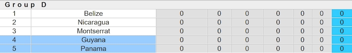 Nhận định, soi kèo Panama vs Guyana, 7h30 ngày 7/6: Khó có bất ngờ - Ảnh 4