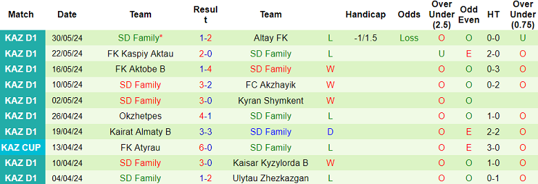 Nhận định, soi kèo Taraz vs SD Family, 21h00 ngày 7/6: Khó cho khách - Ảnh 2