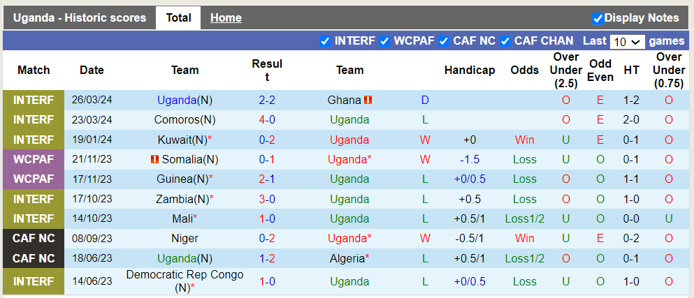 Nhận định, soi kèo Uganda vs Botswana, 22h59 07/06: Khách thất trận - Ảnh 2