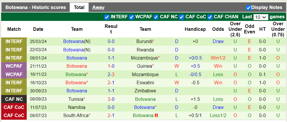 Nhận định, soi kèo Uganda vs Botswana, 22h59 07/06: Khách thất trận - Ảnh 3
