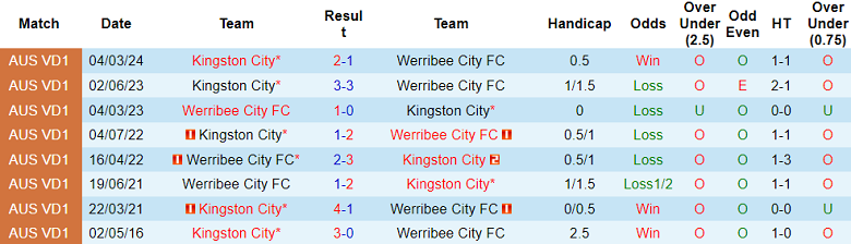 Nhận định, soi kèo Werribee City vs Kingston City, 17h30 ngày 7/6: Gánh nặng cửa trên - Ảnh 3