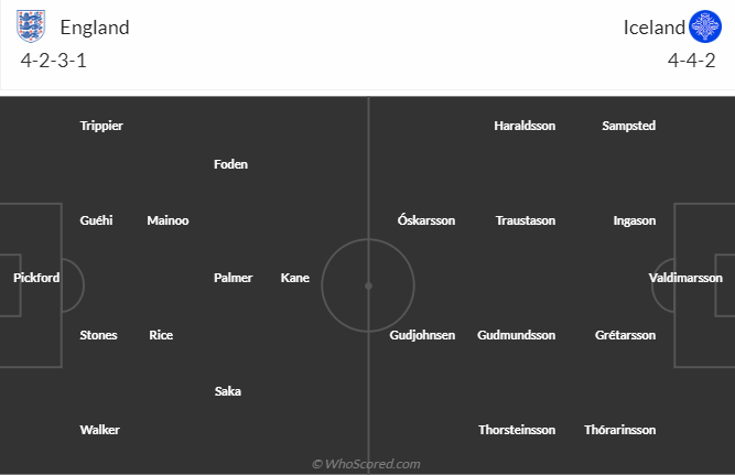 Nhận định, soi kèo Anh vs Iceland, 1h45 ngày 8/6: Đao to búa lớn - Ảnh 5