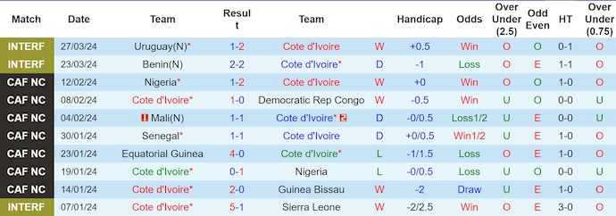 Nhận định, soi kèo Bờ Biển Ngà vs Gabon, 2h00 ngày 8/6: Tranh ngôi đầu bảng - Ảnh 1