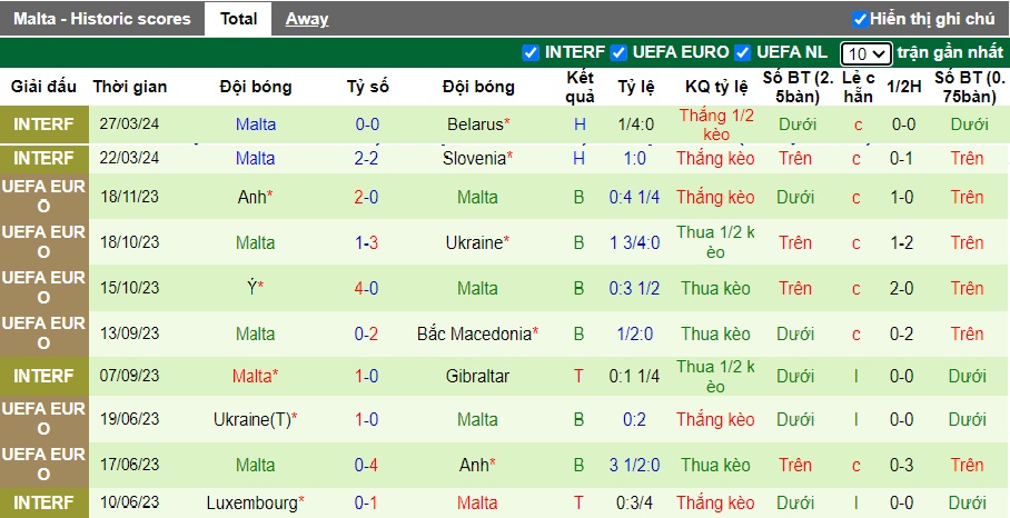 Nhận định, soi kèo CH Séc vs Malta, 22h30 ngày 7/6: Nghiền nát quân xanh - Ảnh 2