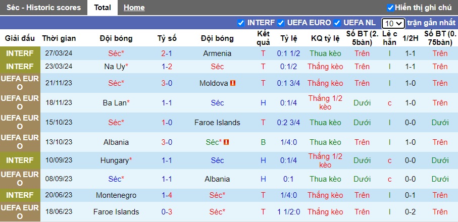 Nhận định, soi kèo CH Séc vs Malta, 22h30 ngày 7/6: Nghiền nát quân xanh - Ảnh 3