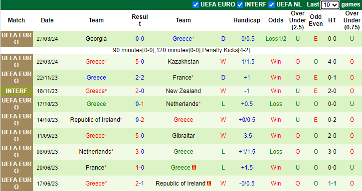 Nhận định, soi kèo Đức vs Hy Lạp, 1h45 ngày 8/6: Không dễ dàng - Ảnh 2
