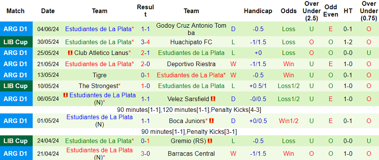 Nhận định, soi kèo Gremio vs Estudiantes, 05h00 ngày 9/6: Khác biệt động lực - Ảnh 2