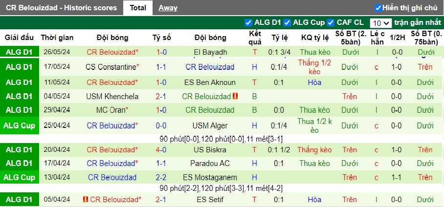 Nhận định, soi kèo MC Alger vs Belouizdad, 22h00 ngày 7/6: Chào đón nhà vua mới - Ảnh 3