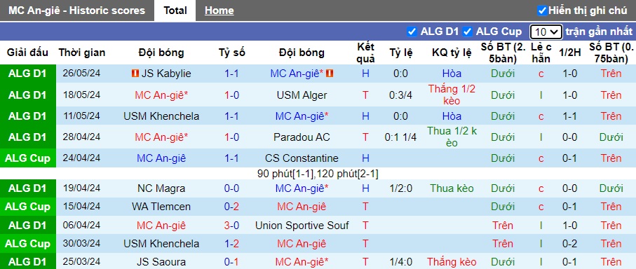 Nhận định, soi kèo MC Alger vs Belouizdad, 22h00 ngày 7/6: Chào đón nhà vua mới - Ảnh 4