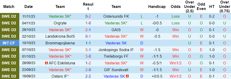 Thông tin lực lượng Anh vs Iceland, 1h45 ngày 8/6 - Ảnh 1