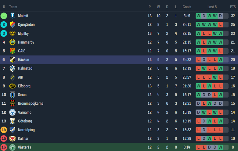 Thông tin lực lượng Anh vs Iceland, 1h45 ngày 8/6 - Ảnh 4