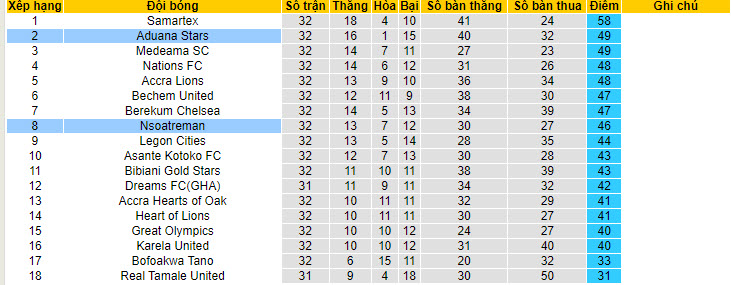 Nhận định, soi kèo Aduana Stars vs Nsoatreman, 22h00 ngày 09/06: Bảo toàn thứ hạng - Ảnh 4